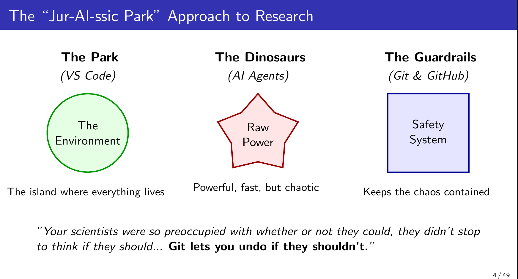 Jur-AI-ssic Park Approach